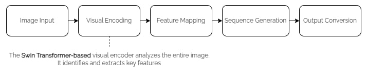 No description has been provided for this image